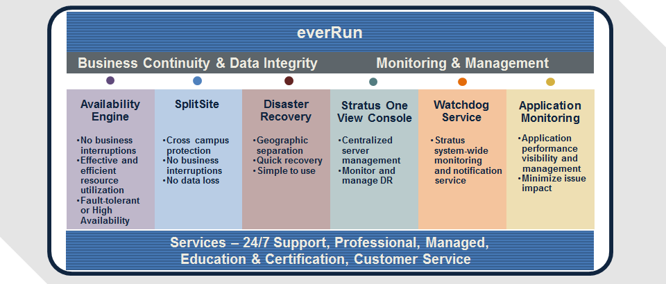Ever Run Enterprise - new functions
