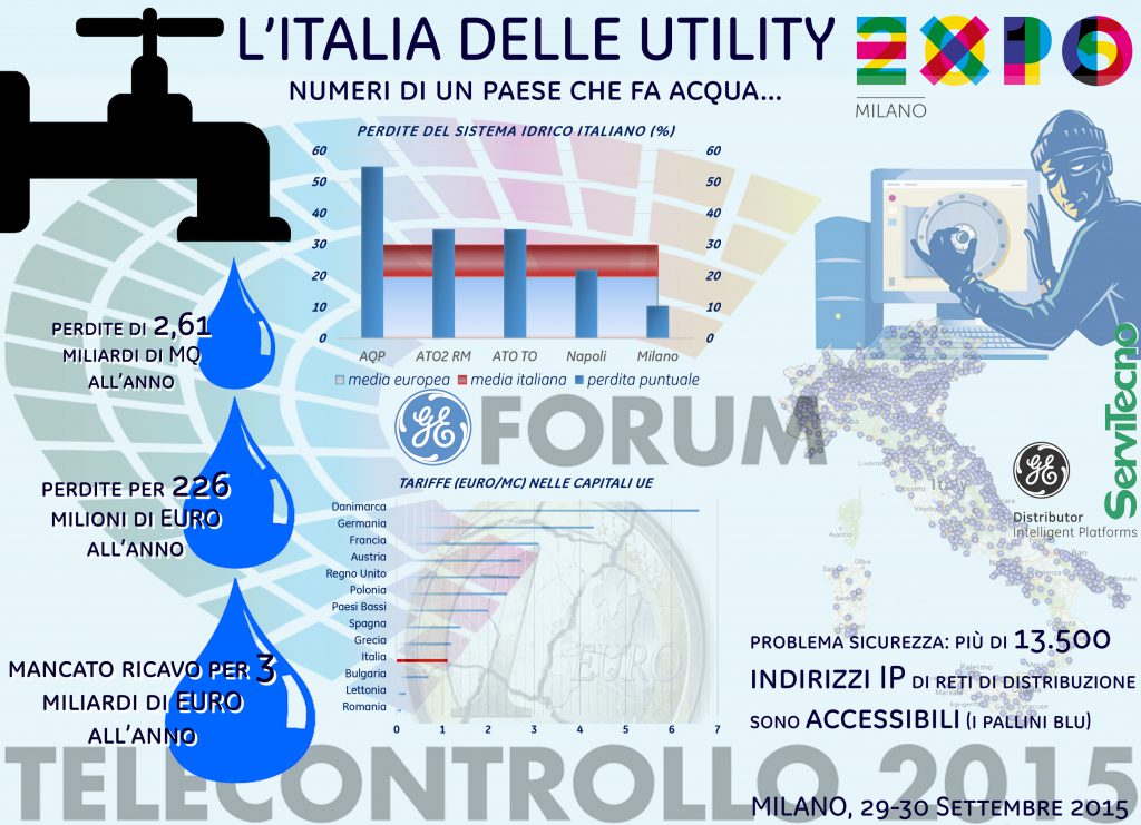 management of water resources in Italy