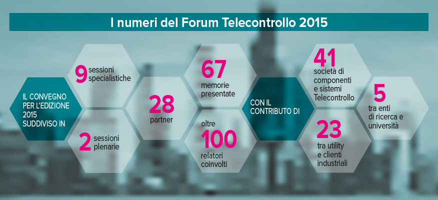 forum telecontrollo 2015