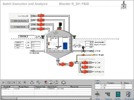 gestire la produzione in batch
