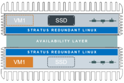 Alta Disponibilità: Hardware Vs Software