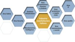 6 Febbraio a Milano, Forum Software Industriale: l’evento che mancava!