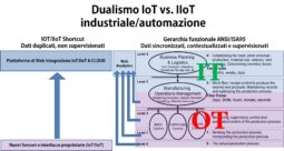 BIG DATA di produzione (e non solo) rielaborati in CLOUD: cosa sono le REST API e perché sono la vera strada verso DIGITALIZZAZIONE e MIGLIORAMENTO CONTINUO