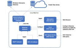 Historian su Linux per l’analisi sull’Edge