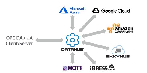 MQTT Broker