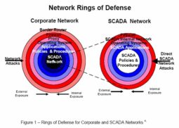 Finalmente una soluzione OT Security per le applicazioni SCADA/PLC