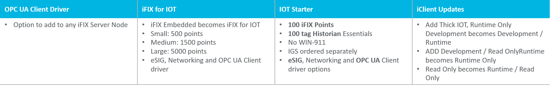technical characteristics of iFix IoT