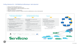 Historian 9.0: nuovi collettori WEB, Analytics e tanto altro nel DATABASE industriale di GE Digital