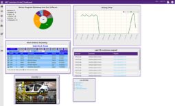 Tre domande su MDT Autosave: perchè utilizzare una piattaforma per change management e version control sugli impianti?