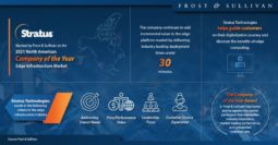 Frost&Sullivan riconosce Stratus quale miglior azienda nordamericana del 2021 per le soluzioni di Edge Computing