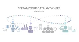 Tre domande su Skkynet