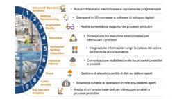 Come il Covid-19 ha “aiutato” i piani Industria4.0  