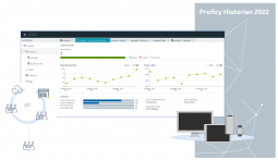 Proficy Historian 2022 migliora la gestione dei dati industriali per ridurre costi e downtime