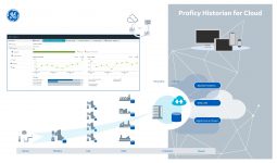 Proficy Historian for Cloud è il primo database di processo nativo per il cloud disponibile in AWS Marketplace